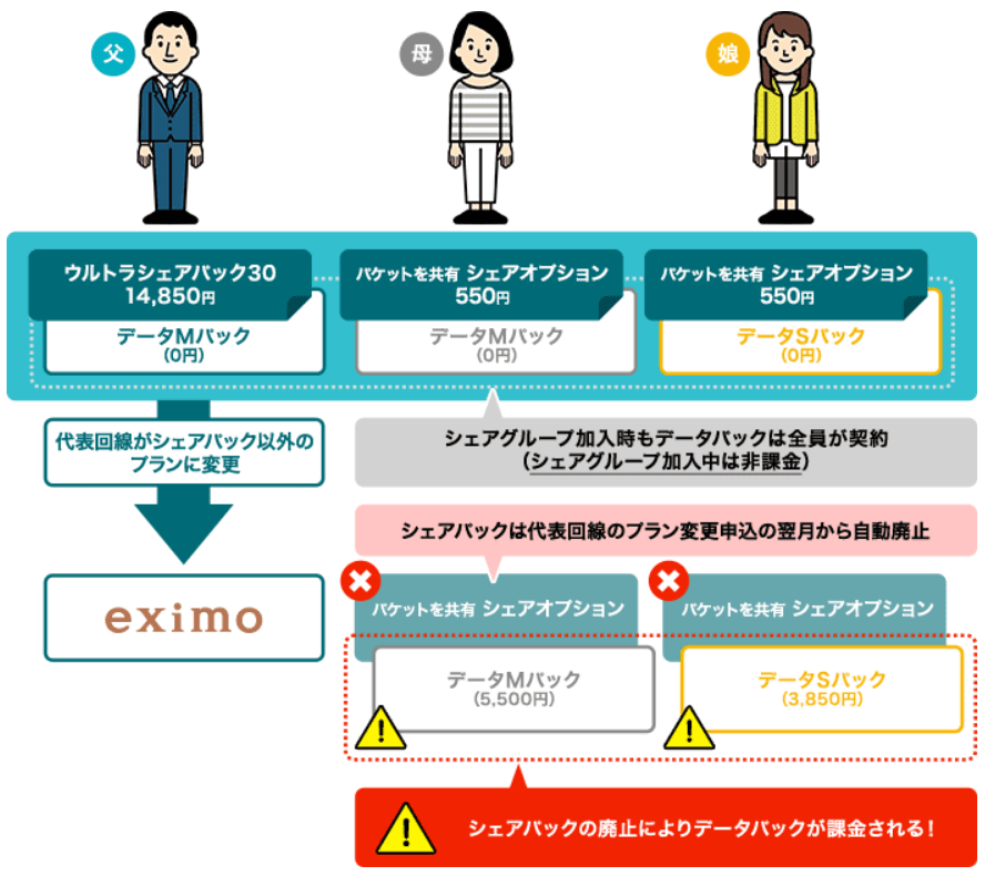 シェア パック 解約 日割り